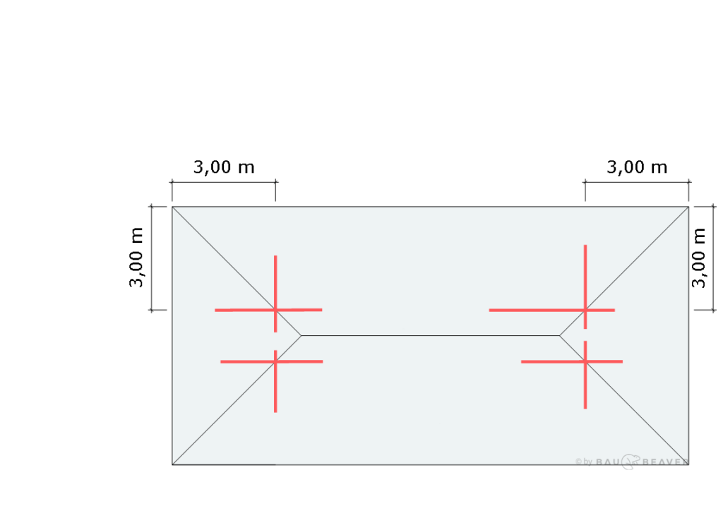 Zeichnerische Dachausmittlung - gleichmäßige Dachneigung - Trauflinien