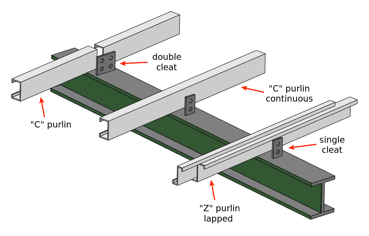 Pfettendach-Pfetten-Stahlbau