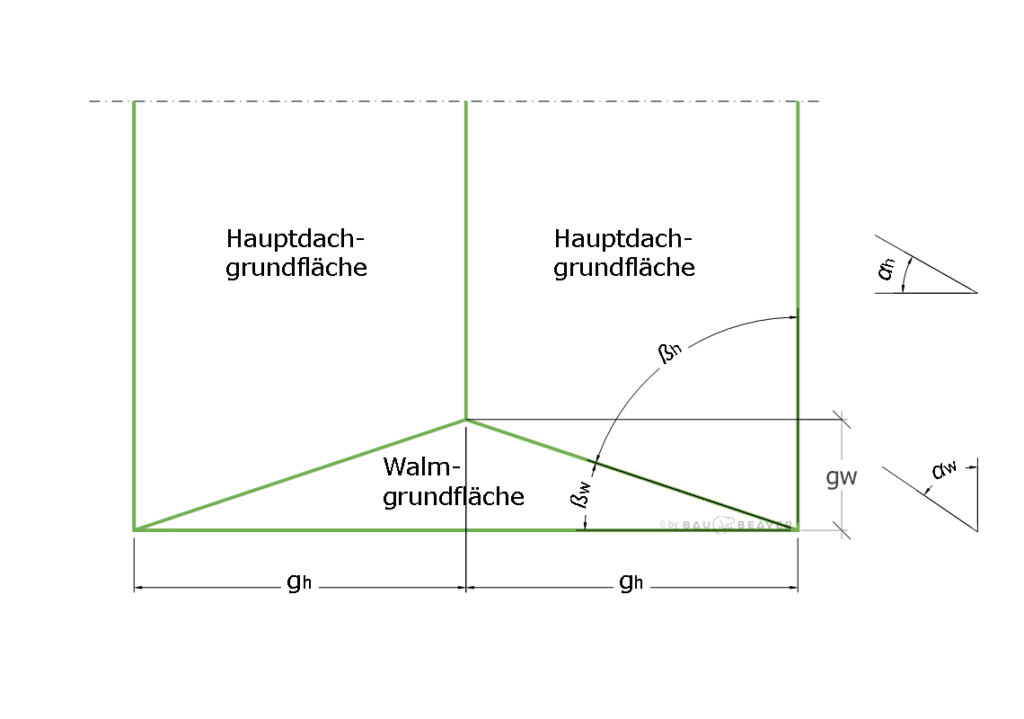 Grundlagen der Dachausmittlung - Hauptdachgrundfläche