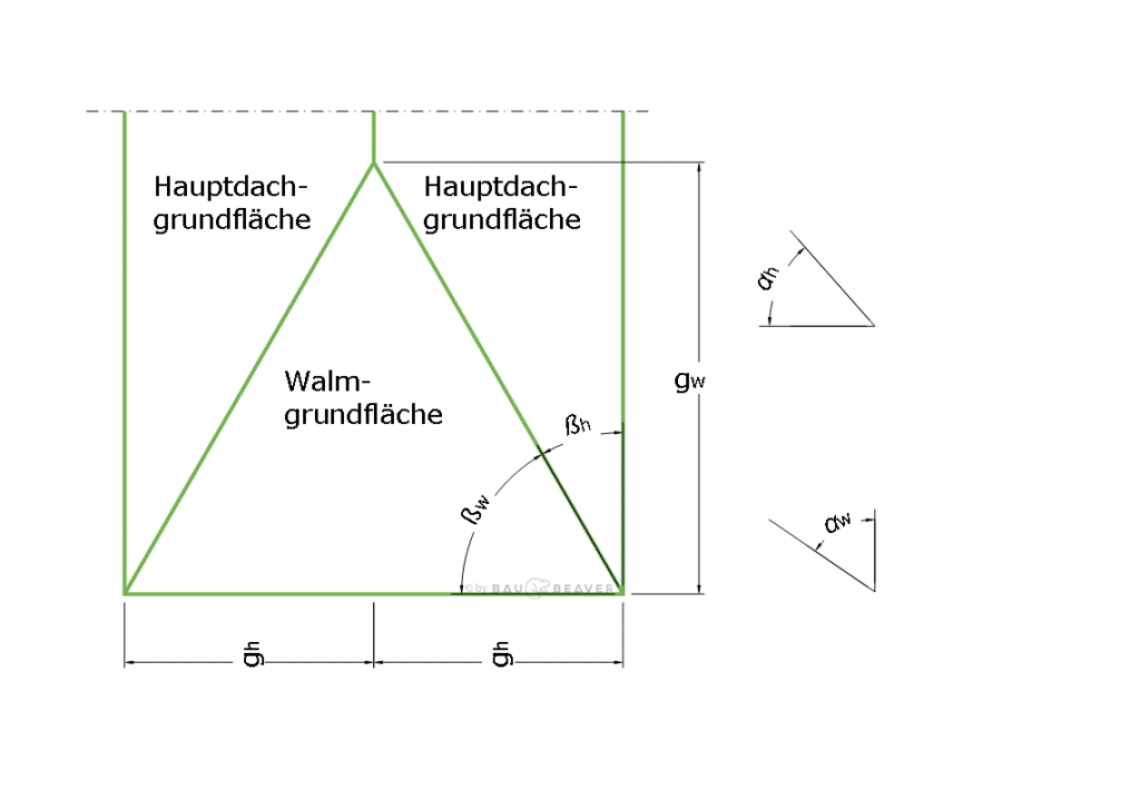 Grundlagen der Dachausmittlung - Walmgrundfläche