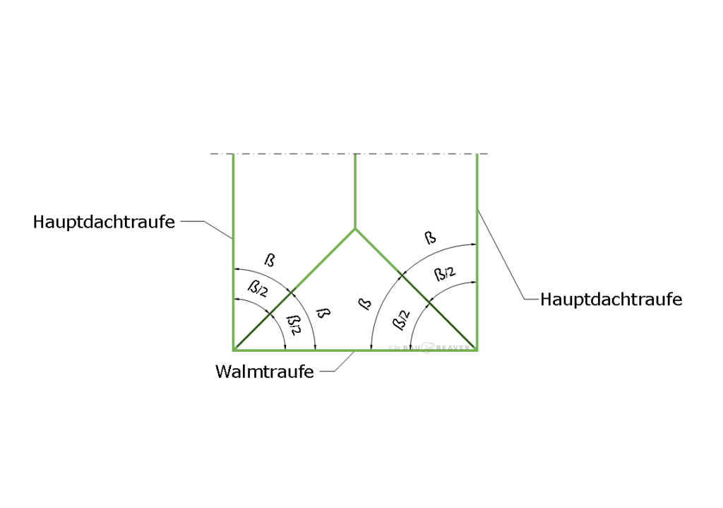 Grundlagen der Dachausmittlung - Hauptdachtraufe