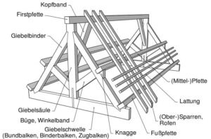 dachformen-satteldach-aufbau-pfettendach