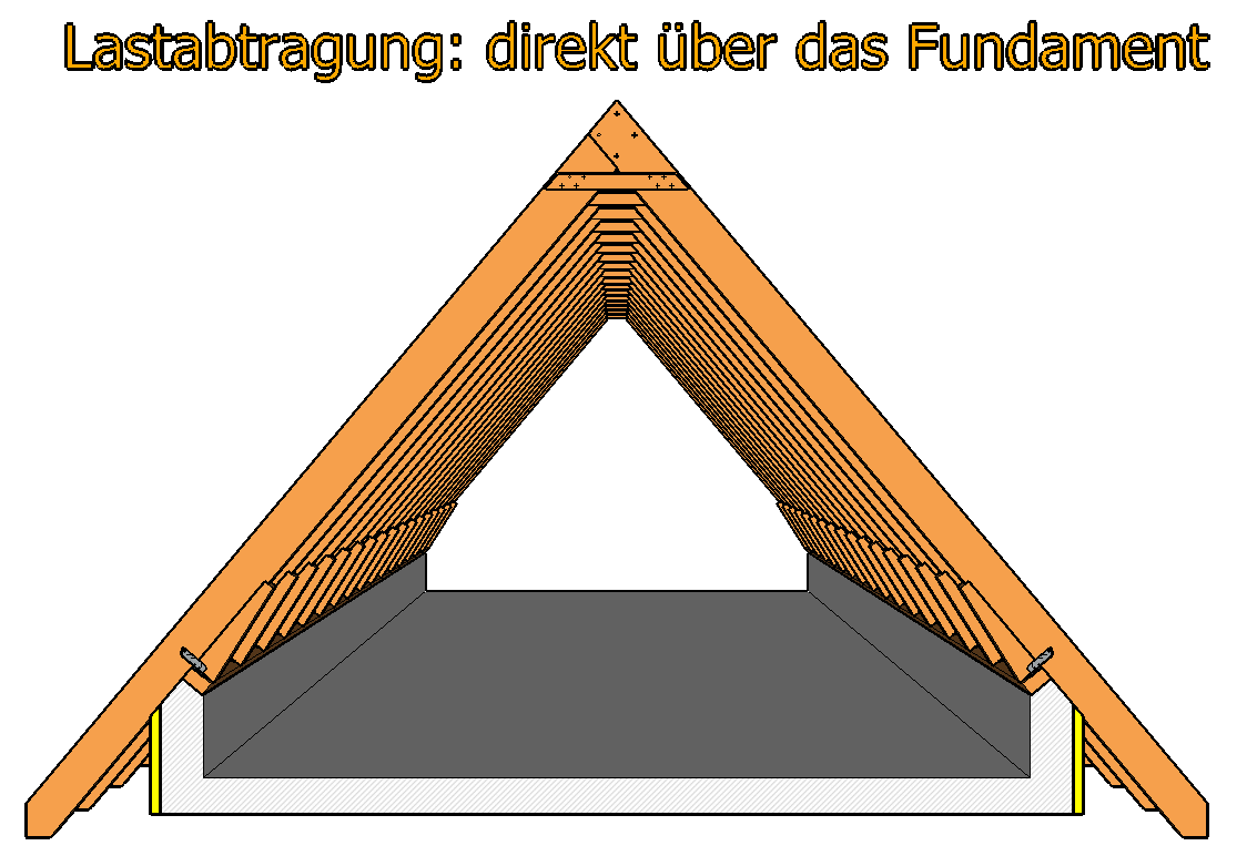 lastabtragung-sparrendach