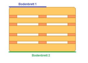 Palettenmöbel aus Europaletten selber bauen · BAUBEAVER