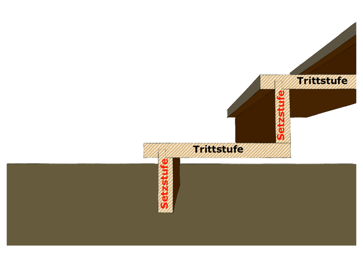 setzstufen treppe