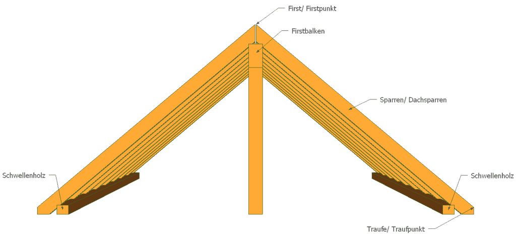 sparren-dachsparren-satteldach