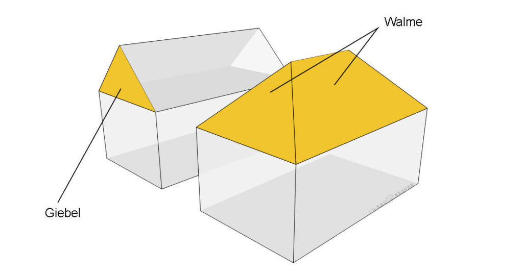 Grundlagen der Dachausmittlung - Giebel und Walme