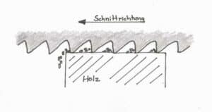 werkbank-infos-saegen-schnittrichtung